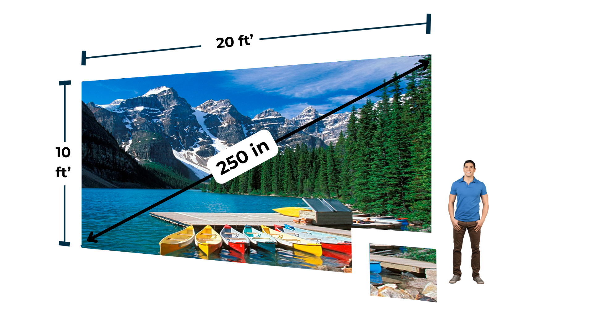 20 by 10 foot LED wall size reference
